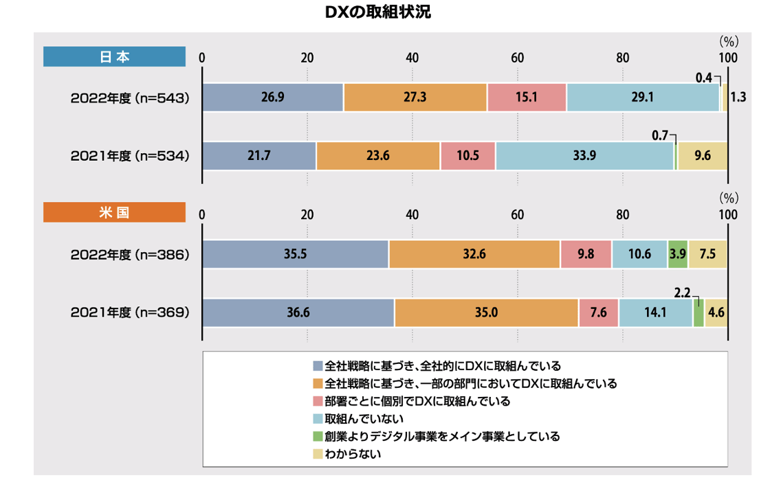 マルマガ4号図版1_DXの取組状況